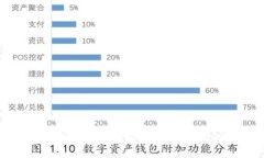 区块链金融应用全景解读：未来金融的
