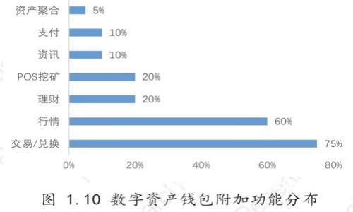 区块链金融应用全景解读:未来金融的新纪元
