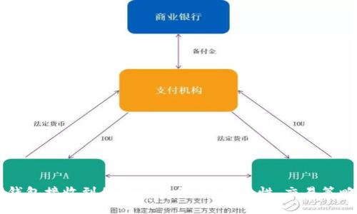 如何处理IM钱包接收到的几十亿代币?安全性、交易策略与投资建议