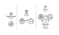    区块链金融的目标与未来发展趋势