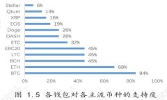 区块链金融：未来增速的机遇与挑战