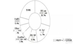 如何有效使用tpWallet看K线图进行投资决