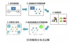 tpWallet取消授权后是否安全？全面解析