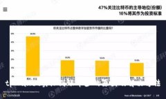 tpWallet实际到账币少的原因及解决方法