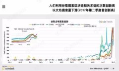 tpWallet最新版本交易指南：轻松掌握数