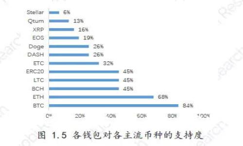 tpWallet官方社区:全面解析区块链数字资产管理的未来
