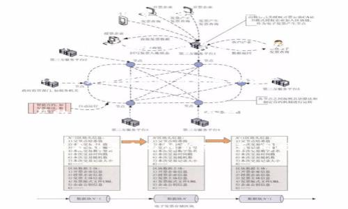 jiaoti腾讯区块链游戏预约：探索未来游戏的崭新玩法/jiaoti
区块链游戏, 腾讯, 游戏预约, 数字资产, 虚拟货币/guanjianci

引言
近年来，区块链技术逐渐渗透到各个行业，其中游戏行业成为了它的一大应用领域。腾讯作为中国最大的互联网综合服务提供商，早已开始布局区块链游戏，并推出了一系列创新性的区块链游戏产品。在这个背景下，游戏预约成为了玩家提前参与和体验新游戏的重要方式。本文将深入探讨腾讯区块链游戏的预约机制，以及相关的技术和市场动态。

一、什么是区块链游戏？
区块链游戏是一种基于区块链技术的游戏，其最大的特点在于游戏资产的所有权是由玩家持有的，而不是由开发商控制。玩家在游戏中获得的虚拟物品、角色等，都是通过智能合约记录在区块链上的，拥有绝对的透明性和不可篡改性。这样的设计使得玩家可以在游戏外自由交易、买卖他们的数字资产，同时也开创了全新的游戏体验和经济模型。

二、腾讯的区块链游戏布局
腾讯在区块链游戏方面的布局始于多个合作伙伴、投资以及自身开发的项目。腾讯有着丰富的游戏开发经验，结合区块链技术，可以为玩家提供更高的安全性和更丰富的游戏世界。例如，腾讯与多个区块链网络进行合作，推动跨游戏资产的互通和交易。此外，腾讯还在推动数字货币的应用，使得玩家能够更加便捷地进行虚拟道具的购买、交换。

三、为什么要预约腾讯区块链游戏？
预约腾讯的区块链游戏能带来多重好处。首先，预约往往能让玩家优先体验到新游戏，抢先了解游戏的玩法和内容。其次，许多区块链游戏在发行初期会推出专属道具或限量版数字资产，预约玩家可以获得这些独特的奖励。此外，在市场竞争激烈的情况下，提前预约也意味着玩家能够在上线后快速进入游戏，避免人流高峰造成的服务器拥堵。

四、腾讯区块链游戏预约的流程
预约腾讯区块链游戏的流程通常分为几个步骤。首先，玩家需要在腾讯的游戏官网或相关的游戏平台上找到需要预约的游戏。在找到游戏后，玩家需要创建或绑定自己的腾讯账户。其次，点击预约按钮，填写相关信息，通常包括昵称、联系方式等。最后，确认预约后，玩家将会收到相关的推送通知，包括游戏上线时间、开服活动等信息。在这一过程中，玩家也能够获取到一些关于游戏的新鲜资讯。

五、区块链游戏的未来
随着区块链技术的不断发展，区块链游戏的市场前景被广泛看好。未来的区块链游戏不仅将以更加多样化的形式存在，还将能够更多地与现实世界结合。通过与物联网、人工智能等技术的联动，区块链游戏将能够提供更为丰富的互动体验和更多样的玩法。同时，越来越多的企业及开发者将会加入到这一领域中，推动整个行业的良性发展。

常见问题解答

Q1：区块链游戏的经济模型是怎样的？
区块链游戏的经济模型一般分为两部分：内置经济和外部经济。内置经济主要是指游戏内部的经济系统，包括虚拟货币、道具、交易等。这一系统通常通过智能合约进行管理，确保交易的安全性和透明性。外部经济则涉及到与现实世界的货币兑换，例如玩家可以通过购买游戏代币来获取游戏中的虚拟资产。这种双重经济模式使得区块链游戏能够实现更高的玩家参与度和更强的市场活力。

Q2：预约腾讯区块链游戏是否有风险？
任何投资性活动都存在一定风险，区块链游戏也不例外。首先，尽管区块链技术有其优势，但由于新兴市场尚不完善，玩家在预约时需警惕无良项目。其次，玩家需要关注自己在区块链上持有的资产安全，如黑客攻击、资产丢失等。而且许可与政策的变化也可能影响区块链游戏的发展。因此，玩家在预约时需进行充分的调查和风险评估，确保参与的游戏项目合法合规。

Q3：如何保障区块链游戏中的资产安全？
保障区块链游戏中资产安全的措施主要包括建立安全的账户和钱包、启用双重身份验证等。玩家应选择知名的游戏钱包进行资产存储，而非使用游戏平台自带的简易钱包。此外，定期进行密码更换也是保护个人资产的良好习惯。同时，玩家在进行交易时应仔细审核对方的身份信息，避免诈骗和虚假交易。

Q4：区块链游戏怎么玩？
区块链游戏的玩法大致与传统游戏相似，但更多的是结合了区块链技术的特色。首先，玩家需要注册账户并进行身份验证，然后才能进入游戏。游戏中，玩家可以通过完成任务、参加战斗来获得游戏内的虚拟资产。与传统游戏不同的是，区块链游戏的资产可以在交易市场上进行买卖，从而实现真正的“拥有”权。此外，某些区块链游戏还设有跨链功能，让玩家能够在不同的游戏间转移资产。

Q5：如何参与腾讯区块链游戏的测试和反馈？
参与腾讯区块链游戏的测试通常需要关注腾讯官方的公告和社交媒体渠道。玩家可以报名成为测试玩家，进行游戏体验并反馈意见。在测试阶段，玩家可以向开发团队提出建议，帮助游戏改进。官方也会对积极反馈的玩家给予一定的奖励。总之，玩家的参与和反馈对于游戏后期的完善起着至关重要的作用。

结论
腾讯区块链游戏预约不仅为玩家提供了便捷的参与方式，还为整个行业的发展带来了新的机遇。随着技术的不断进步，区块链游戏将愈加普及，成为未来游戏界的主流趋势。我们期待看到更多的创新和变革，同时也希望玩家能够在这个全新的领域中找到属于自己的乐趣和价值。

---

上述内容是一篇关于“腾讯区块链游戏预约”的详细介绍，并附带了常见问题解答，涵盖了相关的技术、市场和玩家体验等多个层面。希望对你有所帮助！
