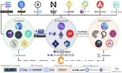 区块链金融的未来：揭示技术对传统金