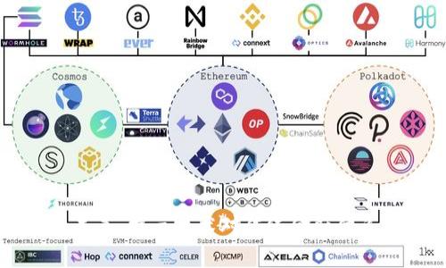 区块链金融的未来:揭示技术对传统金融体系的影响与转型