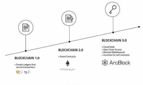 USDT区块链游戏:探索数字货币与游戏融合的未来