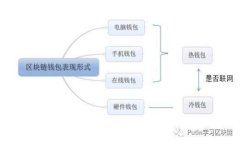 如何将欧易交易所的数字资产转移到