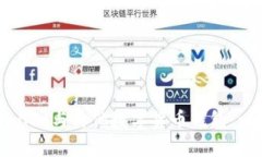 如何整合tpWallet与其他数字货币钱包：