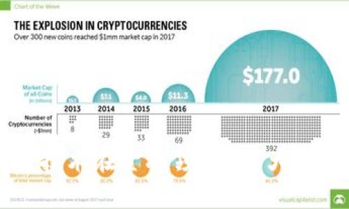 区块链技术在金融领域的7大创新应用