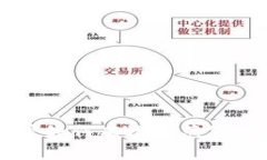 tpWallet用户如何有效防范假软件盗取资
