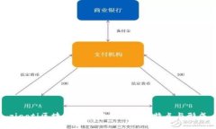 ziaoti区块链游戏体系结构的特点与形成
