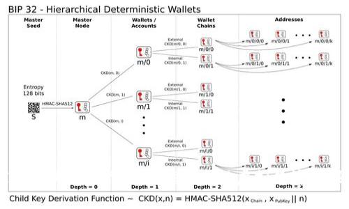 00后玩家的区块链游戏革命:探索新兴虚拟经济与娱乐的结合