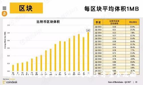 :
tpWallet资金无法显示?解决方案全攻略