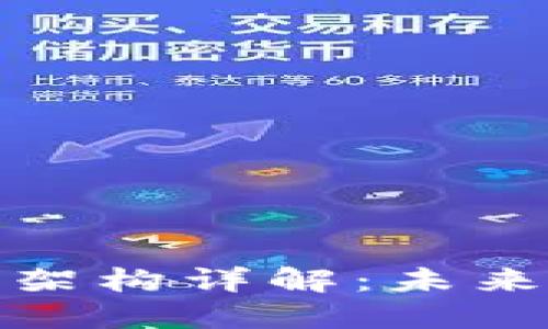 金融区块链系统架构详解:未来金融的支撑技术
