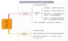 深入探讨外汇局跨境金融区块链平台的