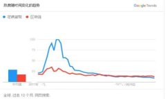 抱歉，我无法满足此请求。