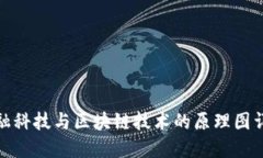 金融科技与区块链技术的原理图详解