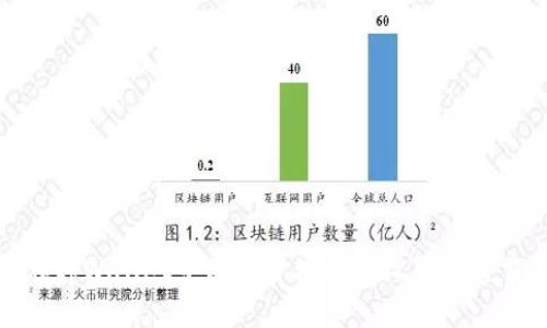如何在tpWallet中有效管理滑点设置和交易策略