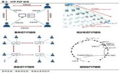 区块链游戏的崛起：探索第一款区块链