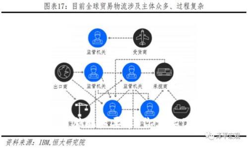 区块链游戏的电脑配置要求:你需要了解的所有信息