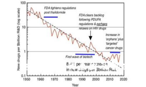 tpWallet 交易失败的原因及解决方案详解