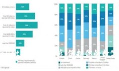 tpWallet安全性分析：保护你的数字资产