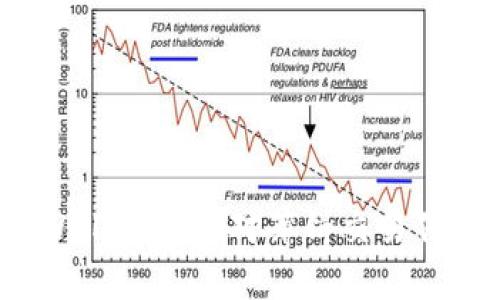 如何在tpWallet中应对薄饼交易停止的问题？