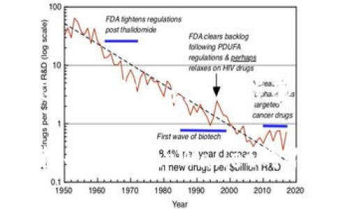   tpWallet：你的加密数字货币钱包与自有币种解析 / 
 guanjianci tpWallet, 加密钱包, 自有币种, 数字货币 /guanjianci 

一、什么是tpWallet？
tpWallet 是一种数字货币钱包，旨在为用户提供安全、便捷的资产管理解决方案。伴随区块链技术的迅速发展，数字货币的普及使得用户对钱包的需求日益增大。tpWallet 正是应运而生，结合多重安全机制与友好的用户体验，为用户提供了一个理想的管理工具。

作为一款加密数字货币钱包，tpWallet 支持多种主流加密货币，包括比特币、以太坊、瑞波币等。用户可以通过简单的界面进行币种的管理与交易，使得即使是新手也能快速上手。此外，tpWallet 還具備一定的擴展性，支持用户依靠技术实现对于即将推出的自有币种的持有与管理。

二、tpWallet的特点
tpWallet 通过以下几个方面为用户提供了一流的服务体验：

h41. 安全性/h4
tpWallet 采用多重安全保护措施，包括256位 AES 加密、双重身份验证等，确保用户资产的安全。此外，钱包的私钥完全在用户控制之内，防止第三方的非法访问。

h42. 用户体验/h4
tpWallet 的设计十分注重用户体验，其界面简洁直观，功能模块清晰，新用户不需要任何专业技能即可快速上手。

h43. 支持多种币种/h4
用户可以在同一钱包中管理多种加密货币，极大地方便了资产的整体管理。此外，tpWallet 将定期升级，支持更多新兴的数字货币和交易。

h44. 自有币种/h4
较其他钱包的显著特点是，tpWallet 结合其自身的商业模式与生态系统，推出了一种自有币种（称为tp币），用户可以在钱包内通过各种方式获取和使用这些币。

三、什么是自有币种？
自有币种是指由某个组织或平台所发行的数字货币，通常在该平台的生态系统中发挥核心作用。以tpWallet 为例，tp币可以用作支付手续费、获得特殊服务、参与平台决策等，让用户在使用过程中得到更好的体验。

自有币种的优点在于，它不仅可以作为一种流通媒介，还能促进用户对平台的忠诚度。用户持有的tp币越多，能够享受的福利和服务也越丰富。平台则通过自有币种的使用，创建良性的经济循环，加强与用户的互动。

四、tp币的用途
tp币的推出为tpWallet 带来了新的活力，用户可以通过多种途径获得tp币，例如：

h41. 交易手续费折扣/h4
用户若使用 tp币进行交易，可获得手续费折扣，刺激用户更频繁地使用平台进行交易。

h42. 特殊功能权限/h4
用户持有一定数量的 tp币后，可以解锁钱包的某些高级功能，例如更高的交易限额或更快的交易处理速度。

h43. 社区决策参与权/h4
tpWallet可能会通过持有 tp币的用户共同进行决策，例如对新功能的投票，确保用户的声音被充分听见。

h44. 运动推广奖励/h4
通过参与社区活动或进行宣传推广，用户可以获得 tp币奖励，促进社区的活跃性与参与度。

五、如何通过tpWallet获取自有币种(tp币)？
用户可以通过以下几种方式获取 tp币：

h41. 交易奖励/h4
使用 tpWallet 进行交易时，用户可根据交易金额领取一定比例的 tp币，鼓励用户活跃交易。

h42. 推广活动/h4
tpWallet 不定期会举行各种推广活动，用户可通过分享链接、邀请好友注册等方式获得 tp币奖励，这也是一种提高社区活跃度的重要方式。

h43. 存款利息/h4
用户在 tpWallet 中存储一定量的资金，将会获得相应的 tp币作为利息，吸引用户不断进行长期投资。

h44. 参与社区活动/h4
tpWallet 定期举办线上线下的社区活动，参与其中的用户有机会获得 tp币作为奖励，通过增强社群的凝聚力，提高用户满意度。

六、tpWallet的未来发展前景
随着加密数字货币市场的不断扩大，tpWallet 的未来发展潜力巨大。以下是几个关键发展方向：

h41. 提升安全性/h4
tpWallet 将不断提升其安全保护机制，回应用户对资产安全的高需求，采用更为先进的加密技术以保障用户资产安全。

h42. 扩大合作伙伴关系/h4
通过与其他项目合作，tpWallet 计划增加更多交易所的支持，使得 tp币能够在更广泛的场景中使用。

h43. 增强用户体验/h4
tpWallet 将定期收集用户反馈，针对用户的需求不断产品界面，提高用户体验。抗击高峰负荷的技术支持，减短交易确认时间。

h44. 多渠道推广/h4
通过线下活动、线上营销及社交媒体的推广，扩展 tpWallet 的用户基础，让更多人了解并体验 tpWallet 的独特价值。

h45. 教育用户/h4
为了推动加密货币教育，tpWallet 还将推出一系列的教育课程，帮助用户更好地了解数字货币及其所蕴含的投资机会。

七、常见问题解答

h41. tpWallet是否安全可靠？/h4
tpWallet 在安全性上采用了多重加密方式和双重身份验证，在行业内享有口碑。用户的私钥完全掌控在自己手中，大大降低风险。此外，定期的安全审计及漏洞修复保证了钱包的安全。

h42. 自有币种tp币的市场前景如何？/h4
tp币作为自有币种，其市场前景主要与tpWallet平台的用户增长、交易量以及生态系统的发展密切相关。在加密货币市场普遍上涨的情况下，tp币也具备良好的市场表现潜力。

h43. 如何使用tp币进行交易？/h4
用户可以在tpWallet内将tp币用于交易费用、购买服务等，只需在确认交易时选择tp币，系统将自动计算相关费用。

h44. 如何参与tpWallet的社区活动？/h4
用户可以通过tpWallet的官方网站或社交媒体关注最新的社区活动，积极参与互动并完成活动要求以获得tp币奖励。

h45. 如果忘记了密码该怎么办？/h4
tpWallet会为用户提供密码重置的服务，用户需要提供相关验证信息以确保账户安全。如果用户启用了双重身份验证，恢复过程还需要颜色识别等步骤来确保安全性。

总之，tpWallet不仅是一个集成了多种数字货币的钱包，更因其自有币种的推出，让用户在使用过程中获得更多的收益与参与的机会。随着tpWallet的不断升级与用户基础的扩大，我们对它的未来期待满满。